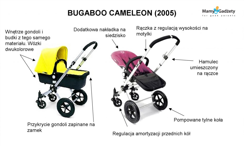 Bugaboo Cameleon Zestaw