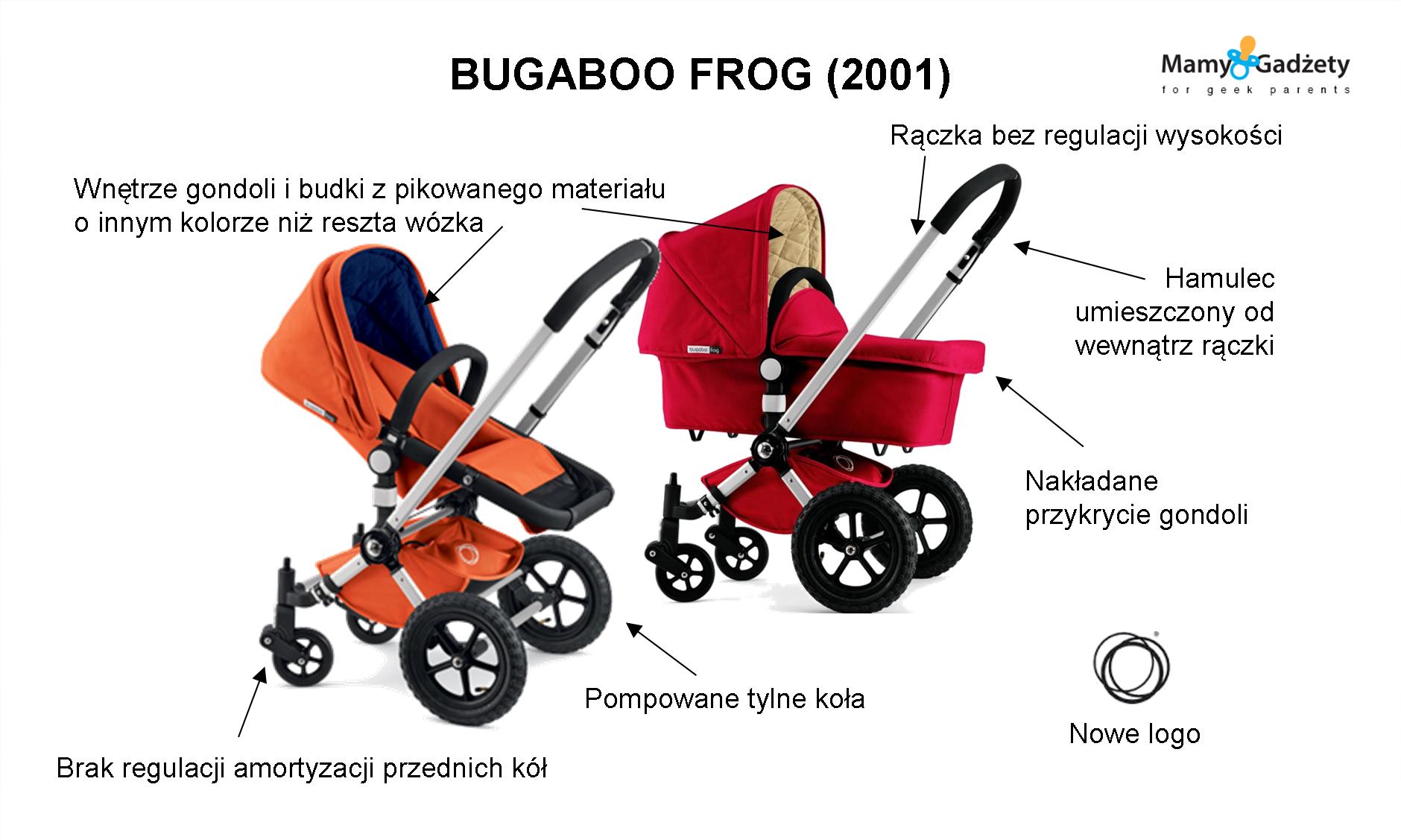 Bugaboo Frog Zestaw
